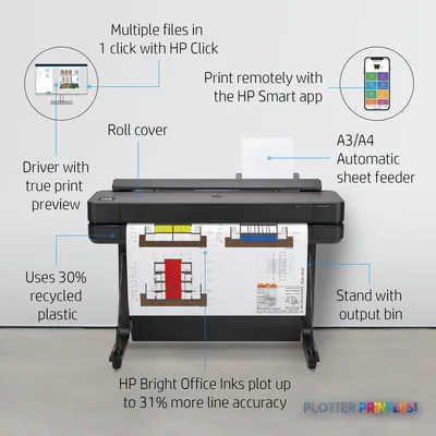 HP DesignJet T650 24-in Printer annotated view showing key features including roll cover, automatic sheet feeder, and output…