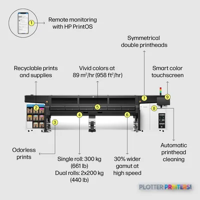 HP Latex 2700 Printer annotated product image showing key features including dual printheads, smart color touchscreen, and r…