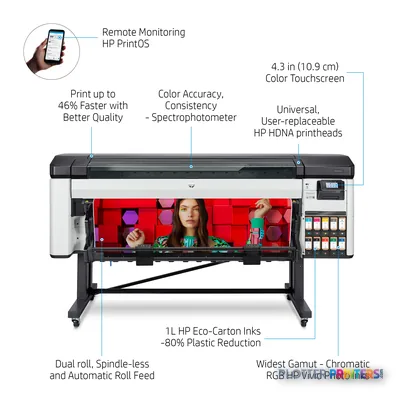 HP DesignJet Z9+ Pro 64-in Printer annotated view showing key features including touchscreen, printheads, ink system, and re…