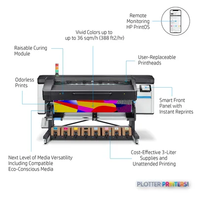HP Latex 800 Printer large format printer with annotated features including curing module, printheads, and supply system
