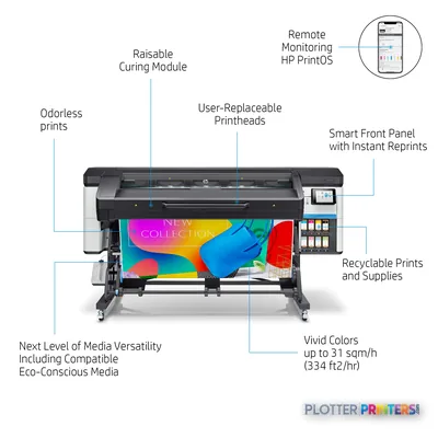 HP Latex 700 Printer annotated product image showing key features including curing module, printheads, front panel, and colo…