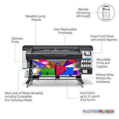 HP Latex 700 W Printer annotated product image showing key features including printhead, curing module, and front panel