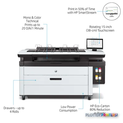 HP PageWide XL 5200 multifunction printer annotated view showing grey and white inkjet printer with touchscreen and feature…