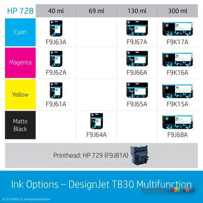 HP DesignJet T830 36-in Multifunction Printer ink options chart showing cyan, magenta, yellow, and matte black cartridges in…