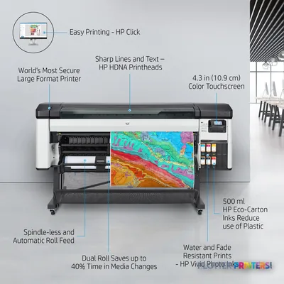 HP DesignJet Z6 Pro 64-in Printer annotated product image showing key features including touchscreen, printheads, and ink sy…